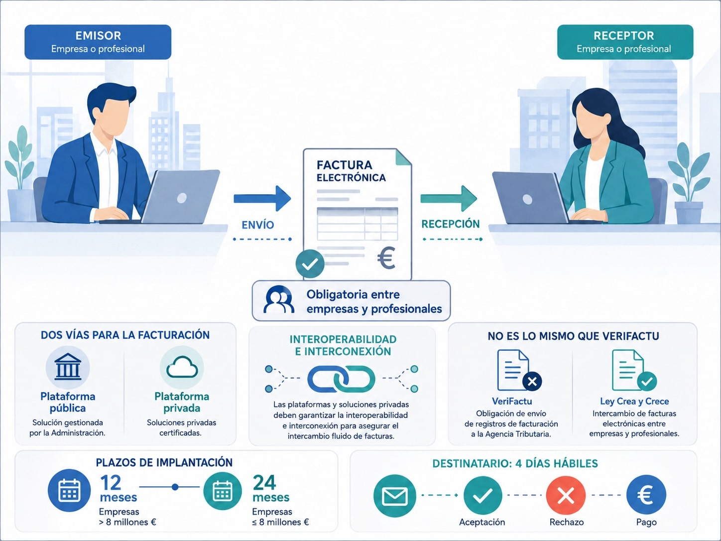 infografia resumen decreto factura electronica